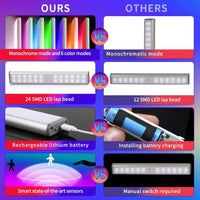 RGB Novelty Lighting, Adjustable Wireless Valentine RGB Mood Lights for Party, Bar - Melillo EnterprisesAll categories